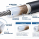PTFE Liner Be for a Precision Automotive Control Cable